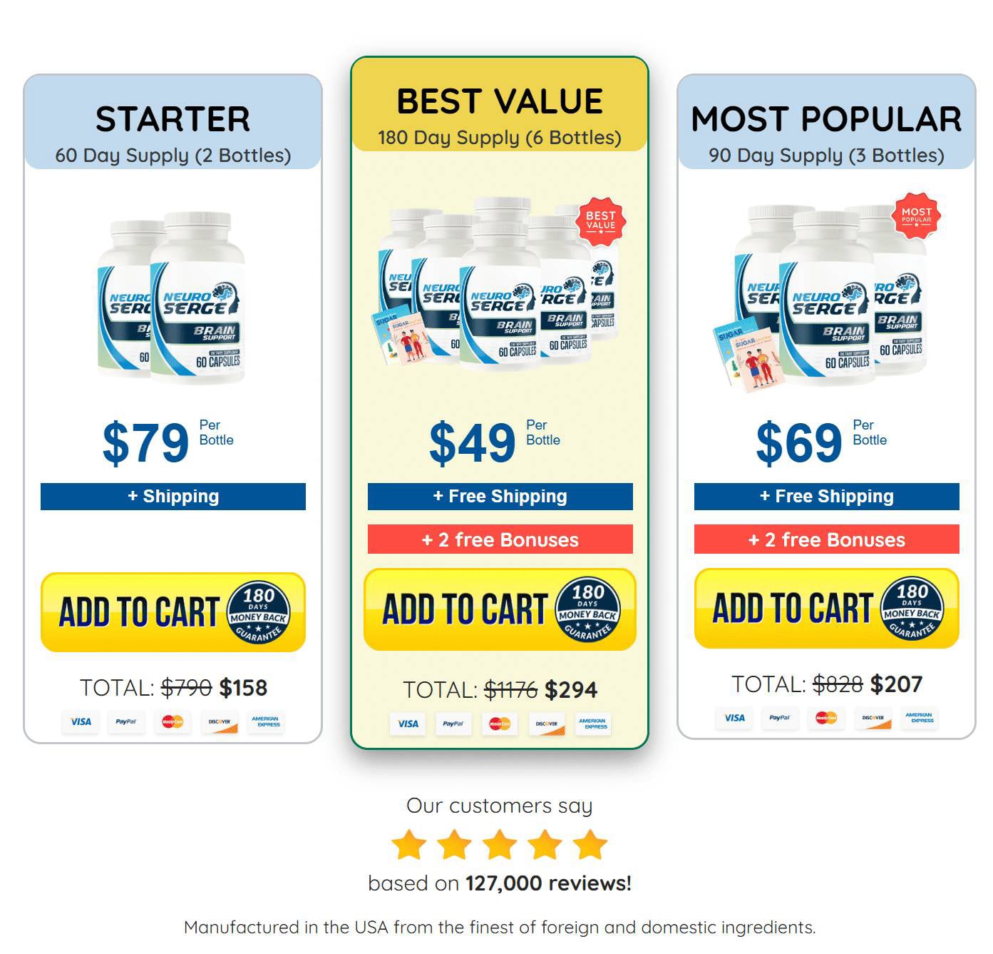 3 Days Neuro Serge  order 